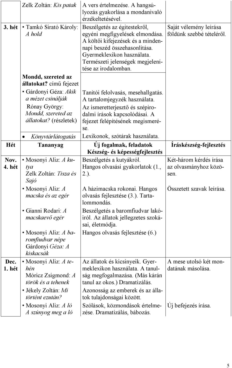 A költői kifejezések és a mindennapi beszéd összehasonlítása. Gyermeklexikon használata. Természeti jelenségek megjelenítése az irodalomban. Tanítói felolvasás, mesehallgatás.