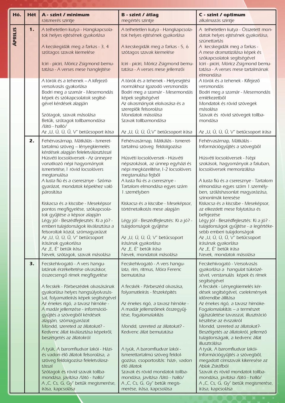 török és a tehenek A kifejező versolvasás gyakorlása Bodri meg a szamár - Mesemondás képek és szókapcsolatok segítségével kérdések alapján Szótagok, szavak másolása Betűk, szótagok tollbamondása