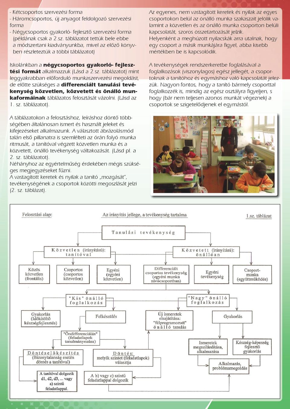 rvezési forma - Négycsoportos gyakorló- fejleszt