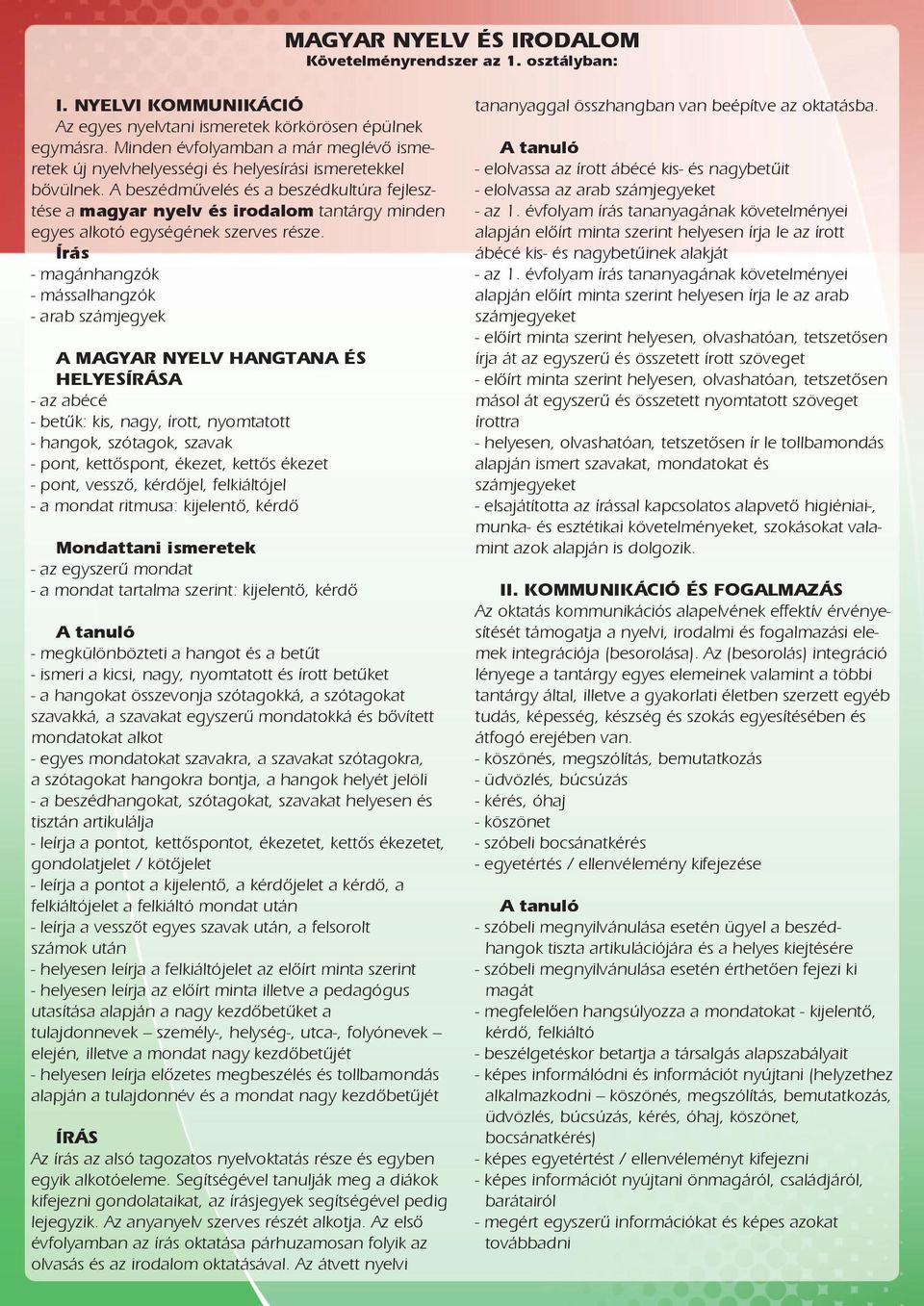 A beszédművelés és a beszédkultúra fejlesztése a magyar nyelv és irodalom tantárgy minden egyes alkotó egységének szerves része.