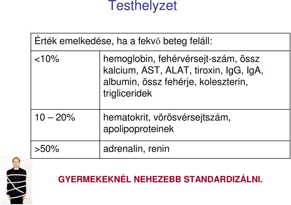 <10% Fekvő helyzetben trigliceridek dilúciós hatás: pl. koleszterin, trigliceridszintek csökkennek (10-12%).