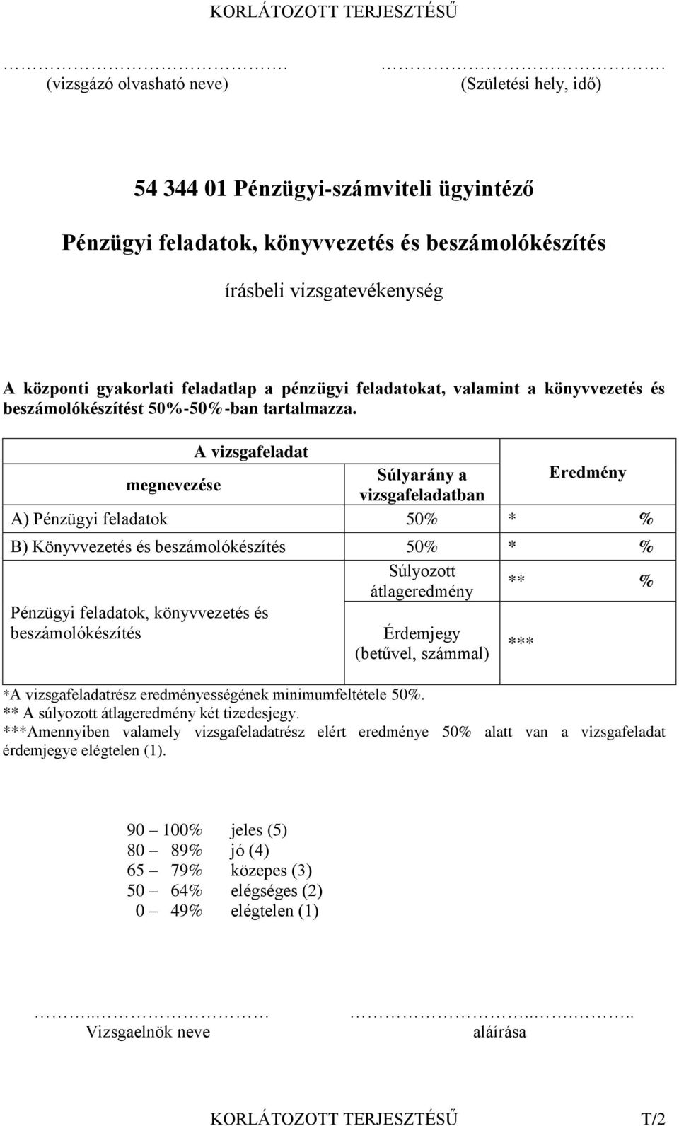 valamint a könyvvezetés és beszámolókészítést 50%-50%-ban tartalmazza.