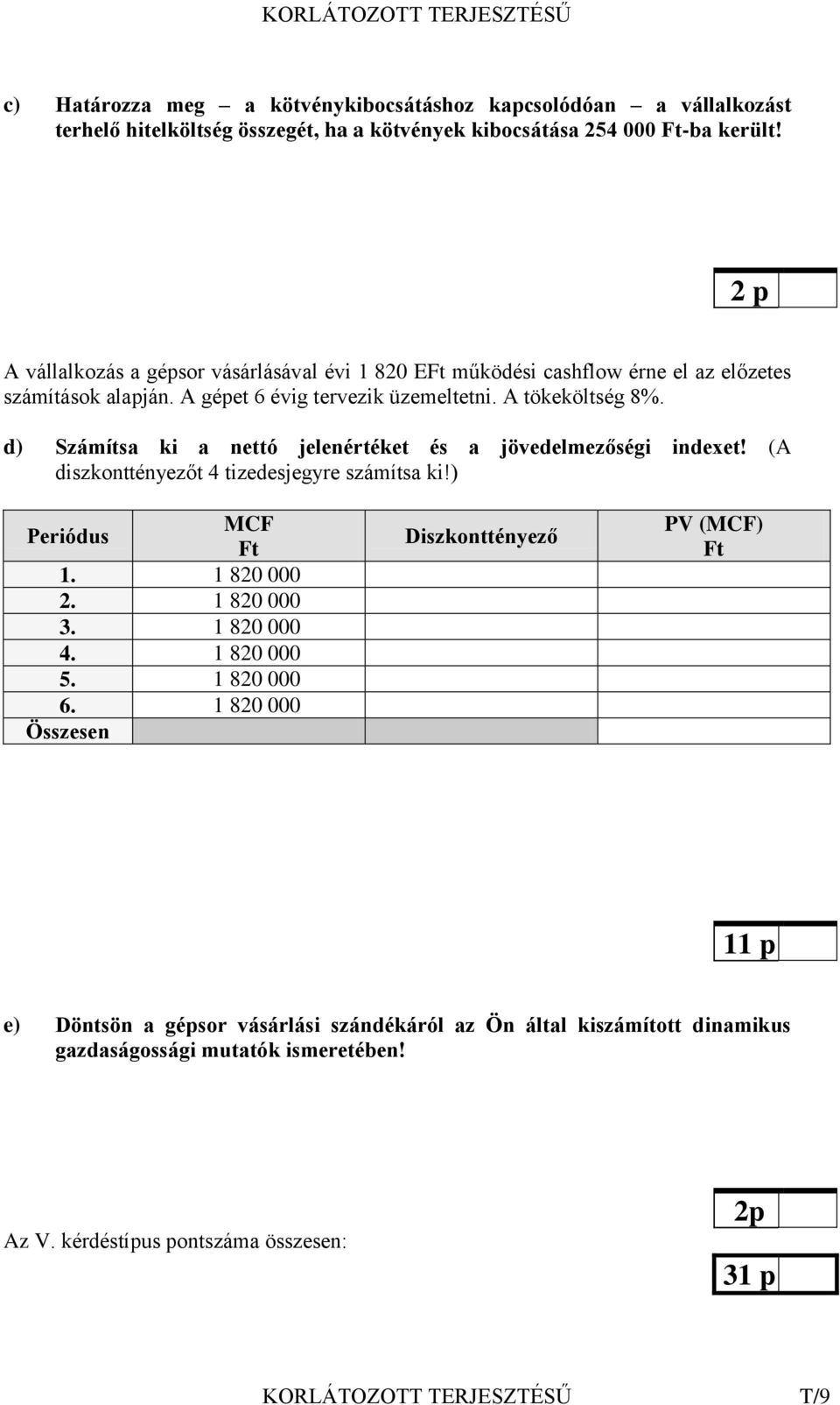 d) Számítsa ki a nettó jelenértéket és a jövedelmezőségi indexet! (A diszkonttényezőt 4 tizedesjegyre számítsa ki!) Periódus MCF Ft 1. 1 820 000 2. 1 820 000 3. 1 820 000 4. 1 820 000 5.