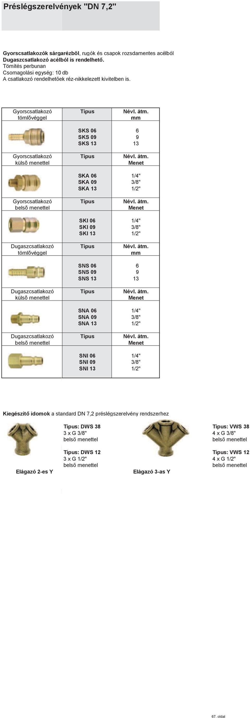 tömlõvéggel mm SKS 06 6 SKS 09 9 SKS 13 13 Gyorscsatlakozó Típus Névl. átm. külsõ menettel Menet SKA 06 1/4" SKA 09 3/8" SKA 13 1/2" Gyorscsatlakozó Típus Névl. átm. belsõ menettel Menet SKI 06 1/4" SKI 09 3/8" SKI 13 1/2" Dugaszcsatlakozó Típus Névl.