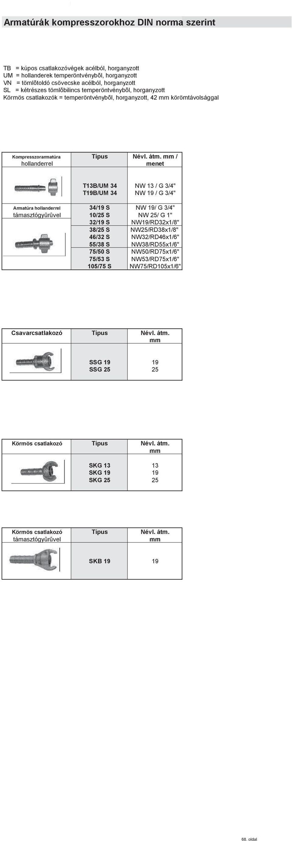 mm / hollanderrel menet T13B/UM 34 NW 13 / G 3/4" T19B/UM 34 NW 19 / G 3/4" Armatúra hollanderrel 34/19 S NW 19/ G 3/4" támasztógyûrûvel 10/25 S NW 25/ G 1" 32/19 S NW19/RD32x1/8" 38/25 S