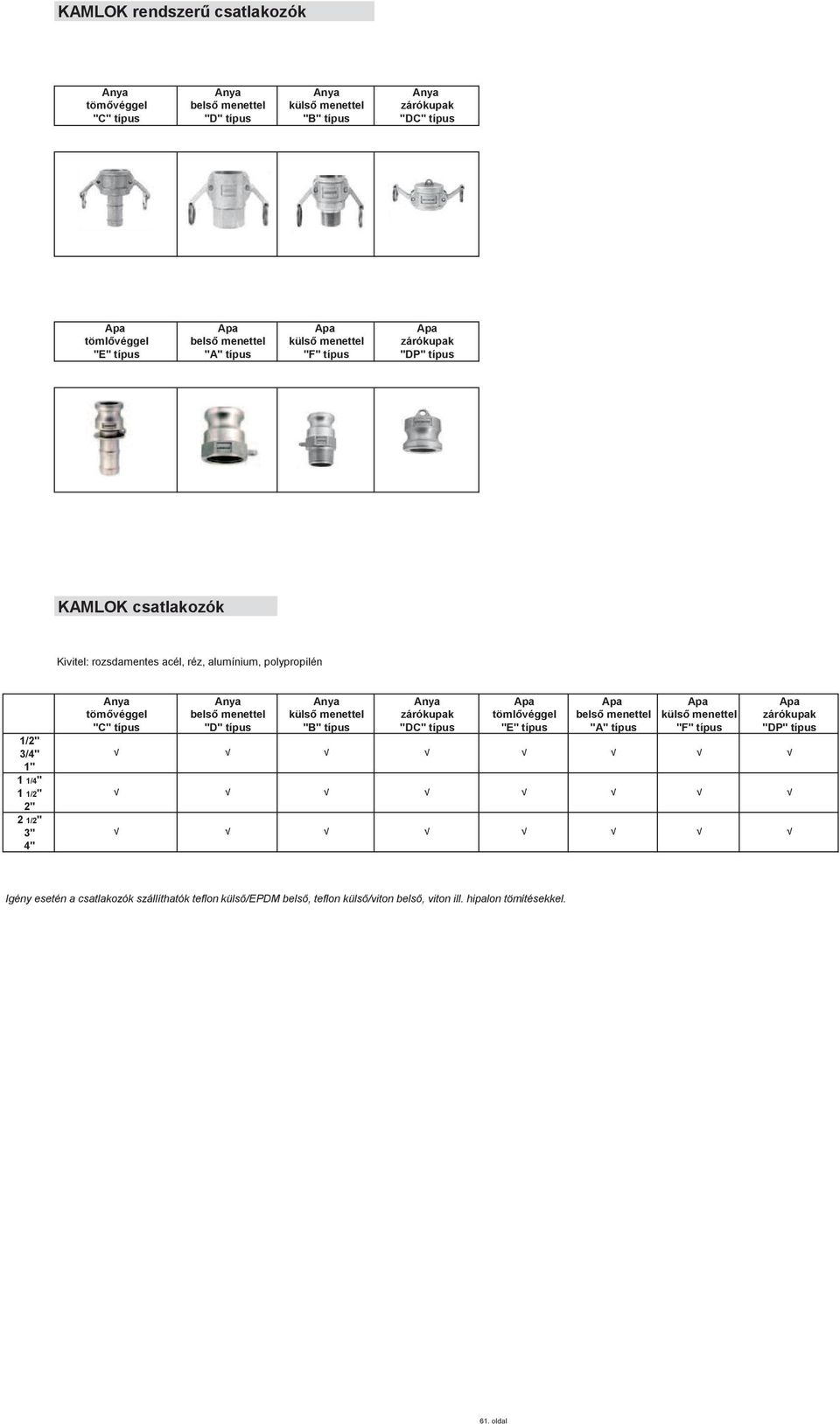 Tömlő csatlakozók, gyors csatlakozók, tömlő szerelvények tartalomjegyzéke -  PDF Free Download