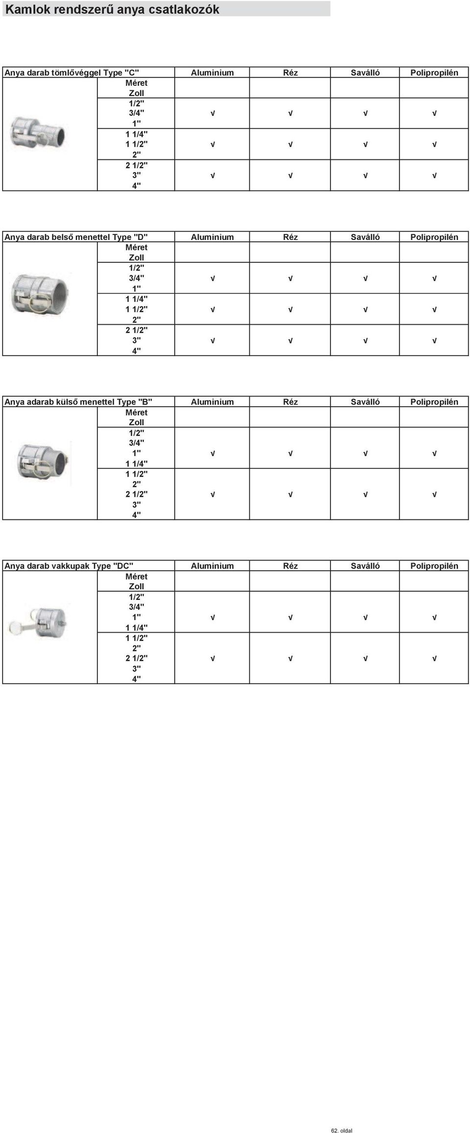 2" 2 1/2" 3" 4" Anya adarab külső menettel Type "B" Aluminium Réz Saválló Polipropilén Méret Zoll 1/2" 3/4" 1" 1 1/4" 1 1/2" 2" 2