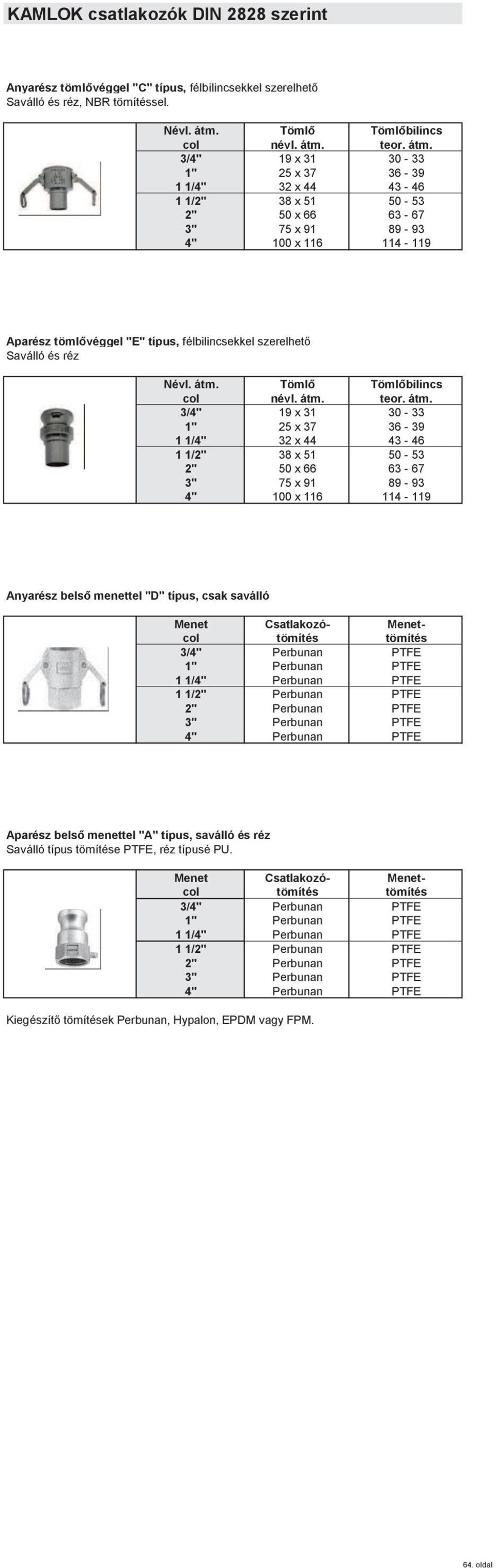 Tömlő csatlakozók, gyors csatlakozók, tömlő szerelvények tartalomjegyzéke -  PDF Free Download