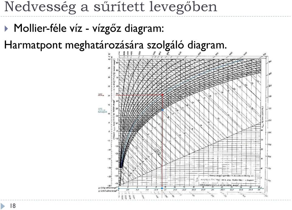 vízgőz diagram: Harmatpont