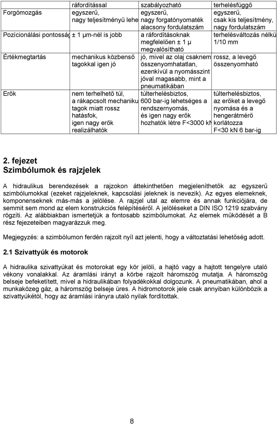 megfelelően ± 1 µ megvalósítható jó, mivel az olaj csaknem összenyomhatatlan, ezenkívül a nyomásszint jóval magasabb, mint a pneumatikában túlterhelésbiztos, 600 bar-ig lehetséges a rendszernyomás,