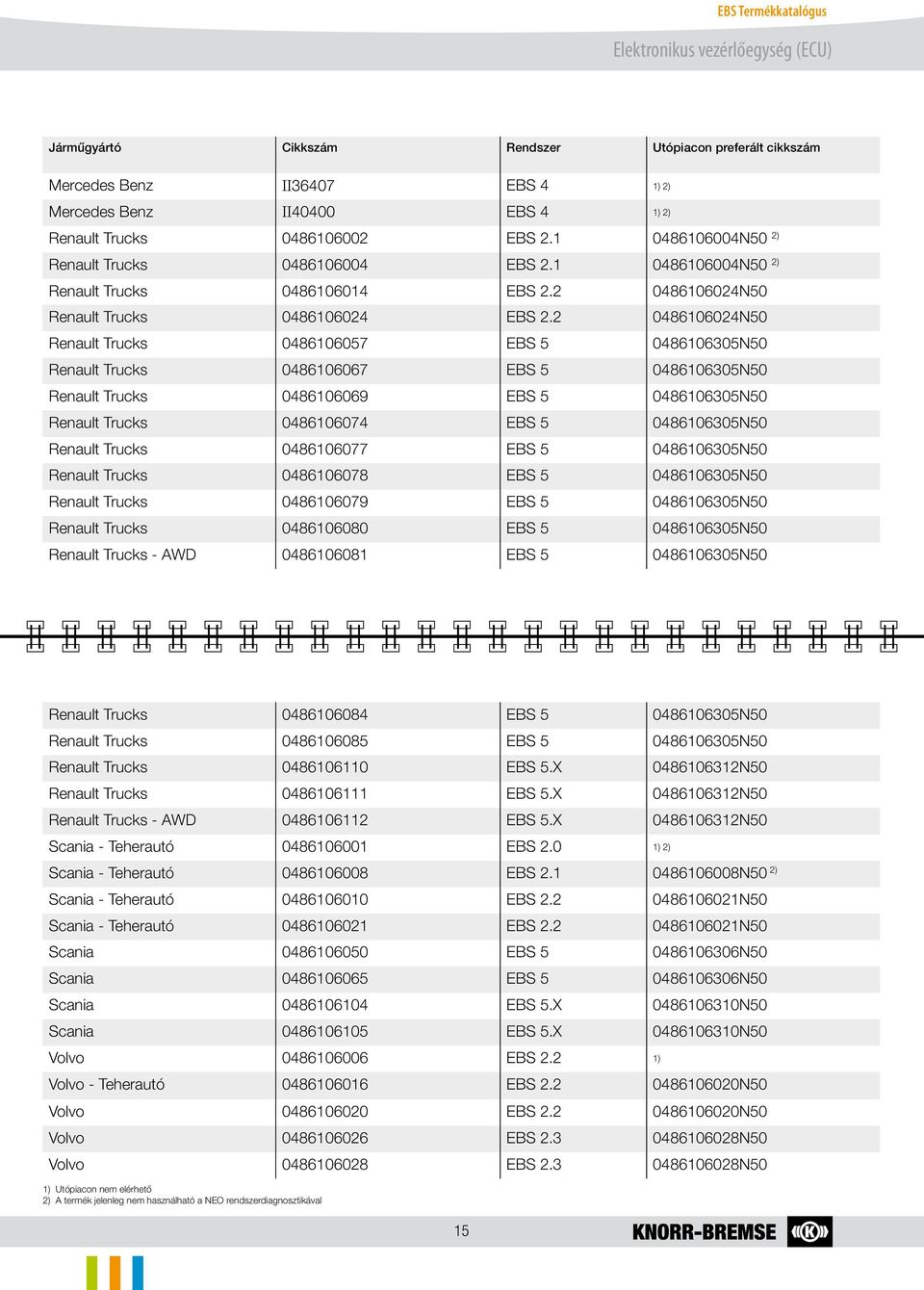 EBS Elektronikus Fékrendszerek - PDF Ingyenes letöltés