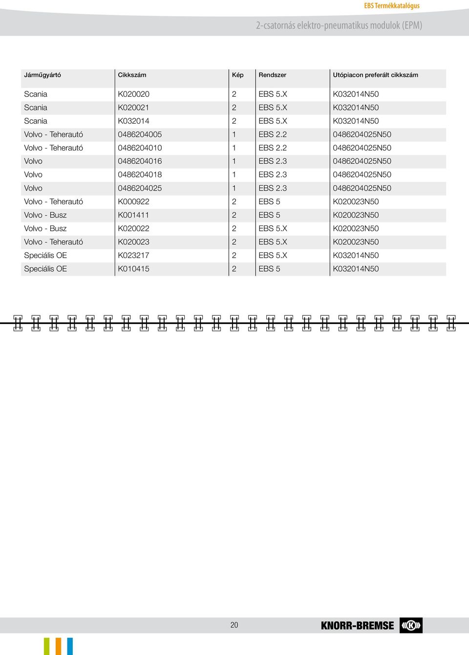 2 0486204025N50 Volvo 0486204016 1 EBS 2.3 0486204025N50 Volvo 0486204018 1 EBS 2.3 0486204025N50 Volvo 0486204025 1 EBS 2.