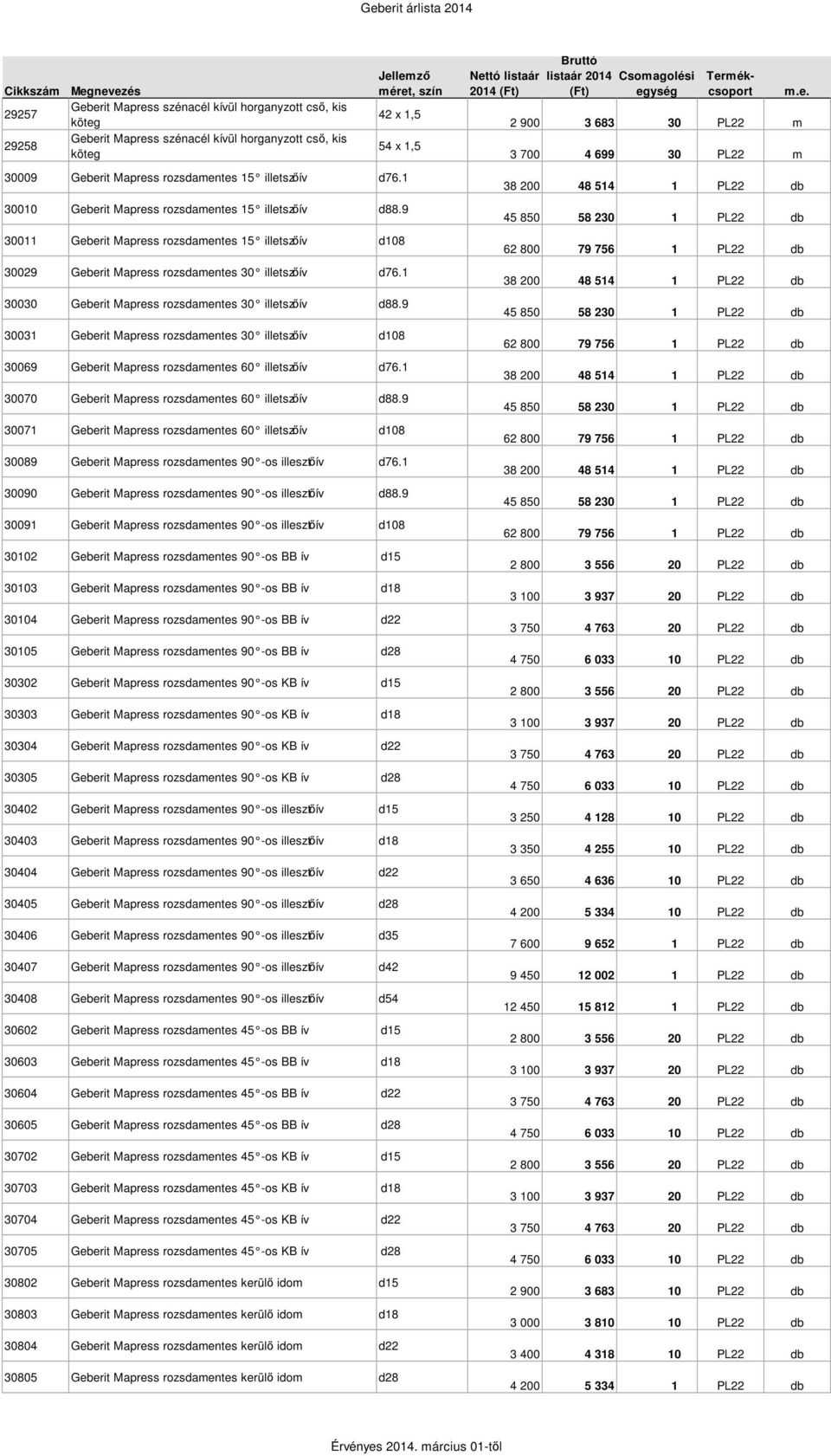 9 30011 Geberit Mapress rozsdamentes 15 illetszőív d108 30029 Geberit Mapress rozsdamentes 30 illetszőív d76 30030 Geberit Mapress rozsdamentes 30 illetszőív d88.