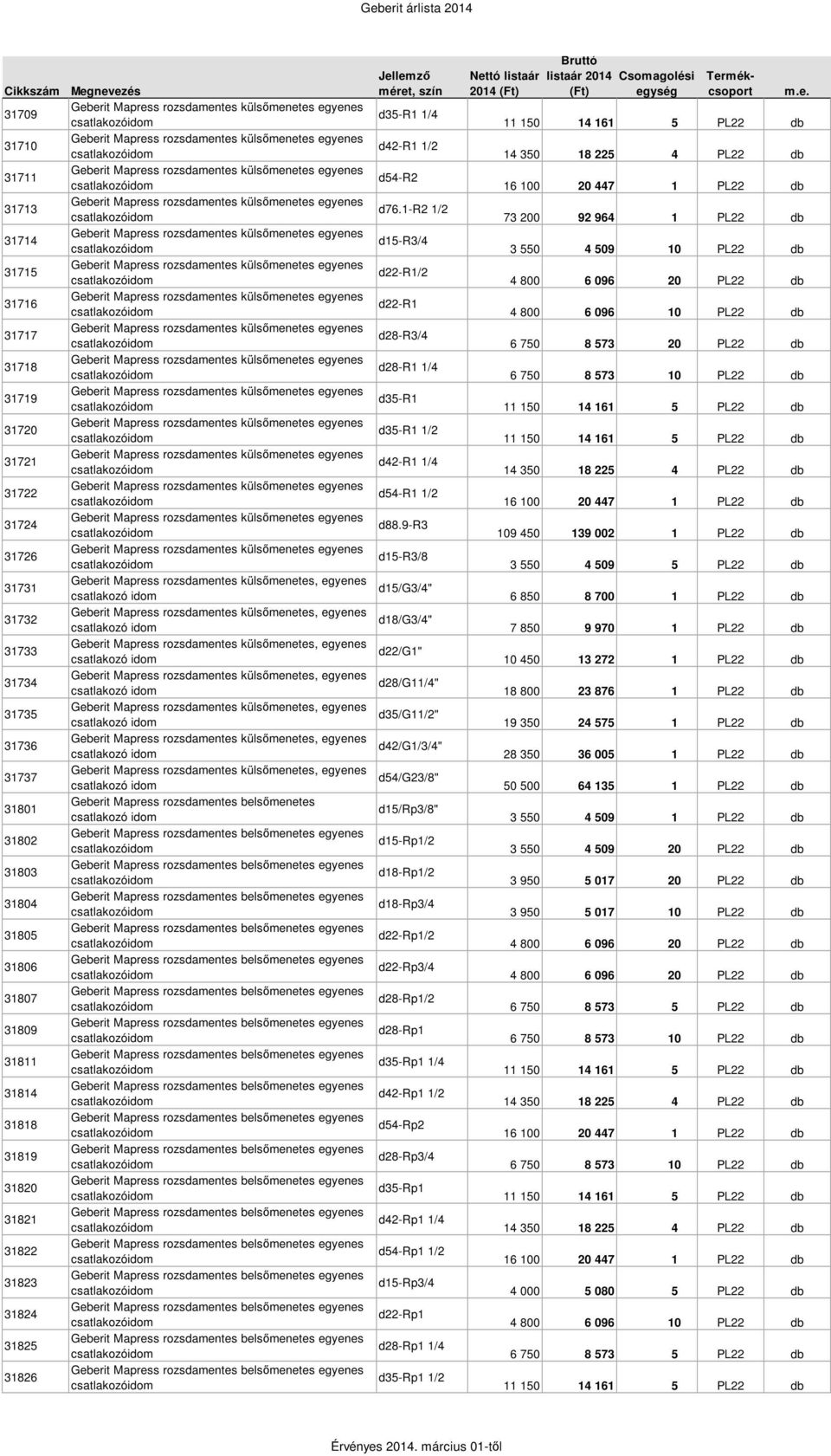 idom Geberit Mapress rozsdamentes külsőmenetes, egyenes csatlakozó idom Geberit Mapress rozsdamentes külsőmenetes, egyenes csatlakozó idom Geberit Mapress rozsdamentes külsőmenetes, egyenes