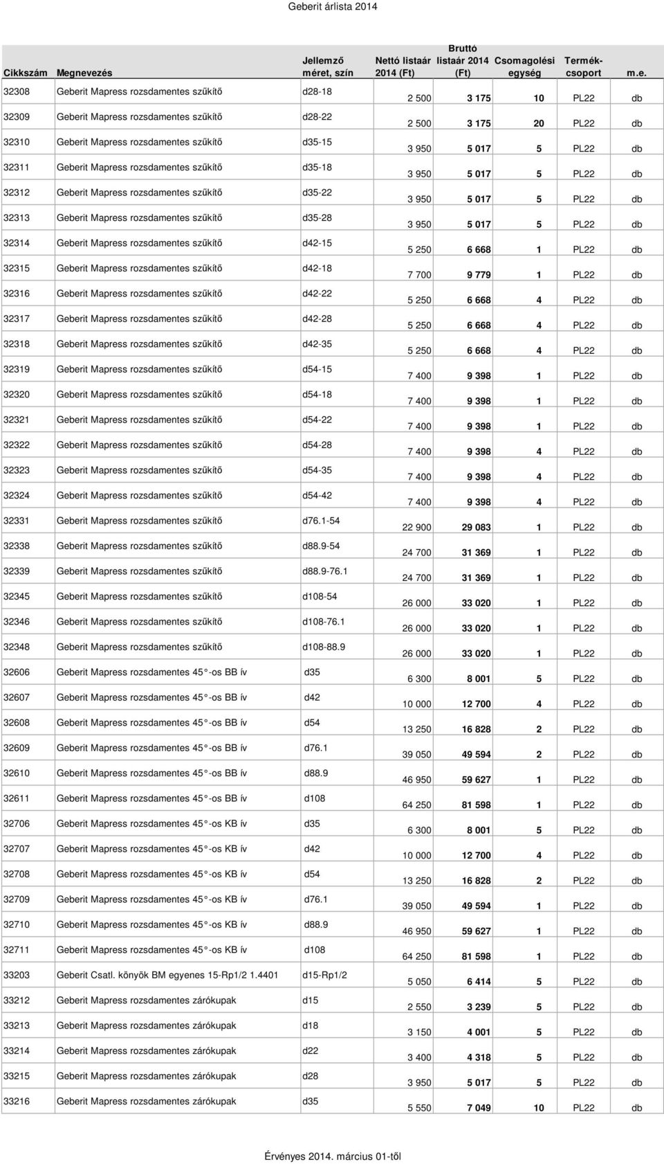 rozsdamentes szűkítő d42-18 32316 Geberit Mapress rozsdamentes szűkítő d42-22 32317 Geberit Mapress rozsdamentes szűkítő d42-28 32318 Geberit Mapress rozsdamentes szűkítő d42-35 32319 Geberit Mapress