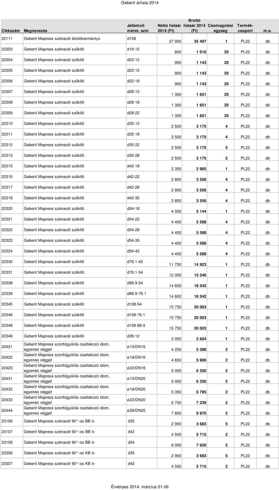 22310 Geberit Mapress szénacél szűkítő d35-15 22311 Geberit Mapress szénacél szűkítő d35-18 22312 Geberit Mapress szénacél szűkítő d35-22 22313 Geberit Mapress szénacél szűkítő d35-28 22315 Geberit