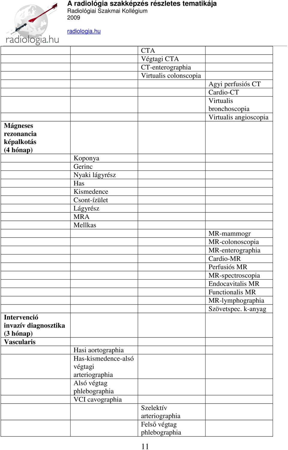 CT-enterographia Virtualis colonscopia Szelektív arteriographia Felső végtag phlebographia Agyi perfusiós CT Cardio-CT Virtualis bronchoscopia Virtualis