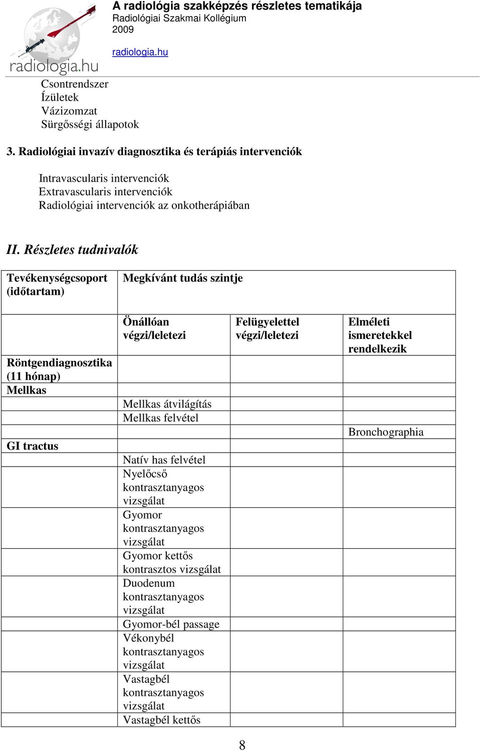 Részletes tudnivalók Tevékenységcsoport (időtartam) Megkívánt tudás szintje Röntgendiagnosztika (11 hónap) Mellkas GI tractus Önállóan végzi/leletezi Mellkas átvilágítás Mellkas felvétel