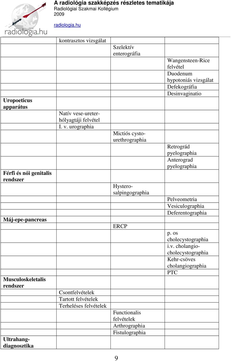 urographia Csontfelvételek Tartott felvételek Terheléses felvételek Szelektív enterográfia Mictiós cystourethrographia Hysterosalpingographia ERCP Functionalis