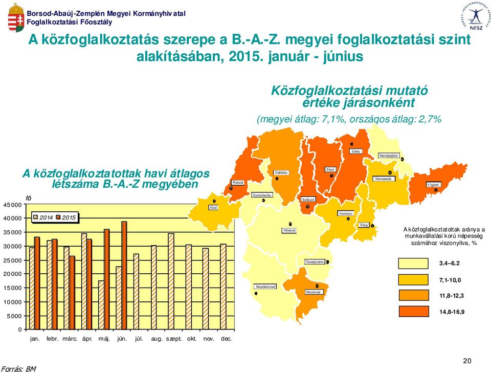 közfoglalkoztatottak havi átlagos létszáma B.-A. A.