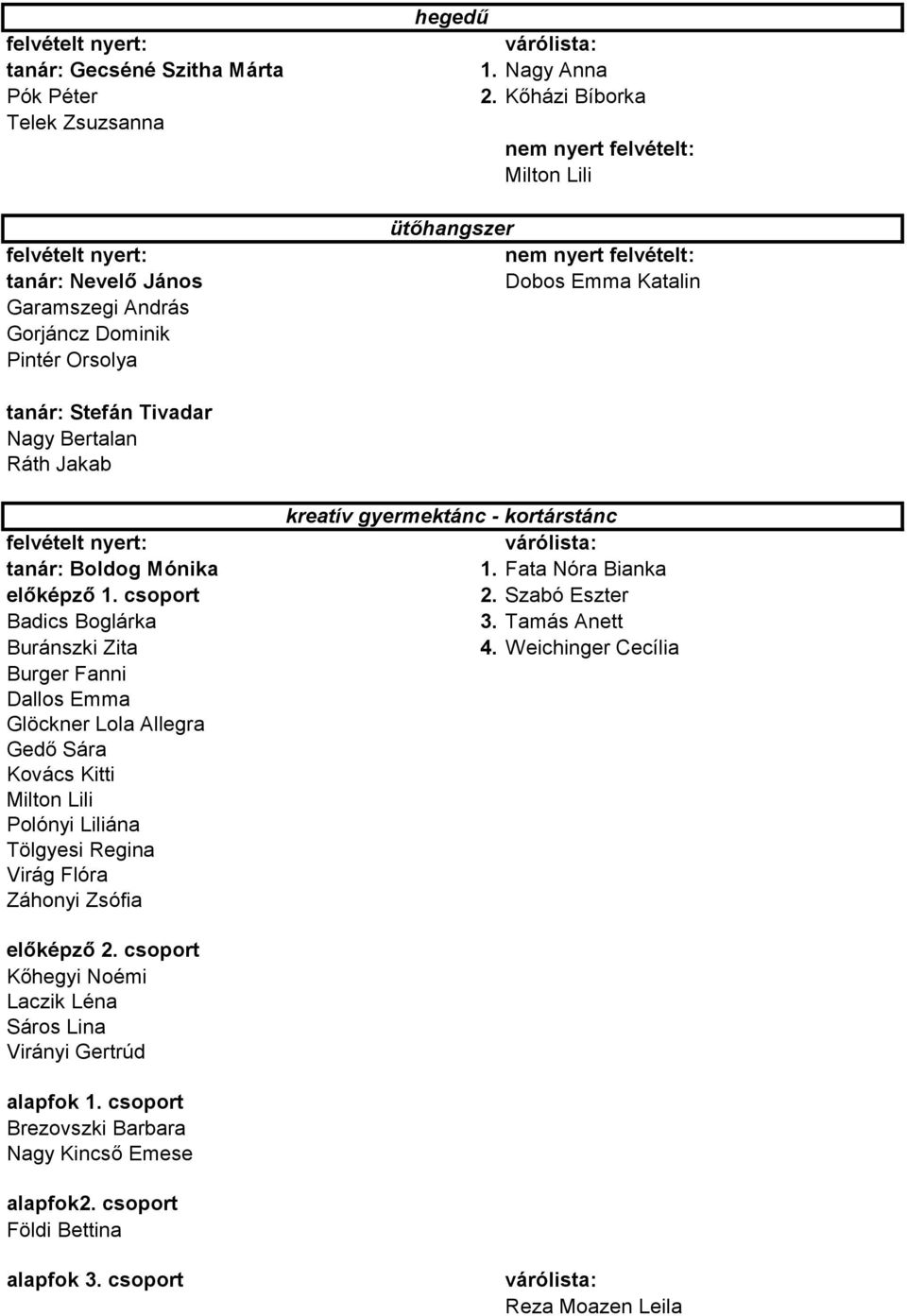 csoport Badics Boglárka Buránszki Zita Burger Fanni Dallos Emma Glöckner Lola Allegra Gedő Sára Kovács Kitti Milton Lili Polónyi Liliána Tölgyesi Regina Virág Flóra Záhonyi Zsófia kreatív