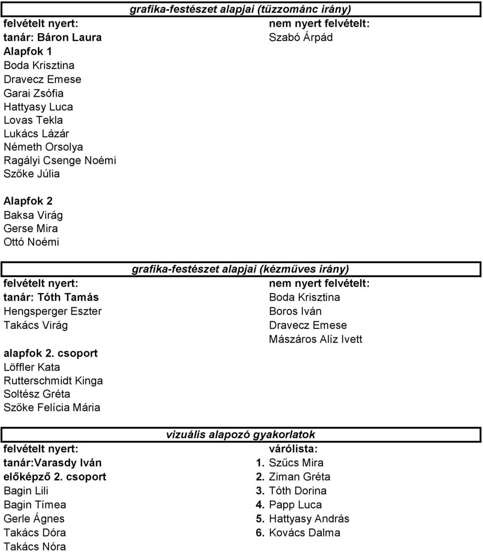 csoport Löffler Kata Rutterschmidt Kinga Soltész Gréta Szőke Felícia Mária tanár:varasdy Iván előképző 2.