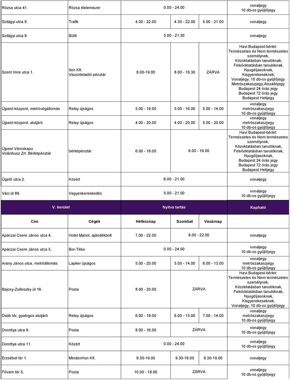 Bérletpénztár bérletpénztár 6.00-18.00 6.00-16.00 Vonaljegy, Metrószakaszjegy,Átszállójegy Budapest 72 órás jegy Budapest Hetijegy Budapest 72 órás jegy Budapest Hetijegy Ügető utca 2. 6.00-21.