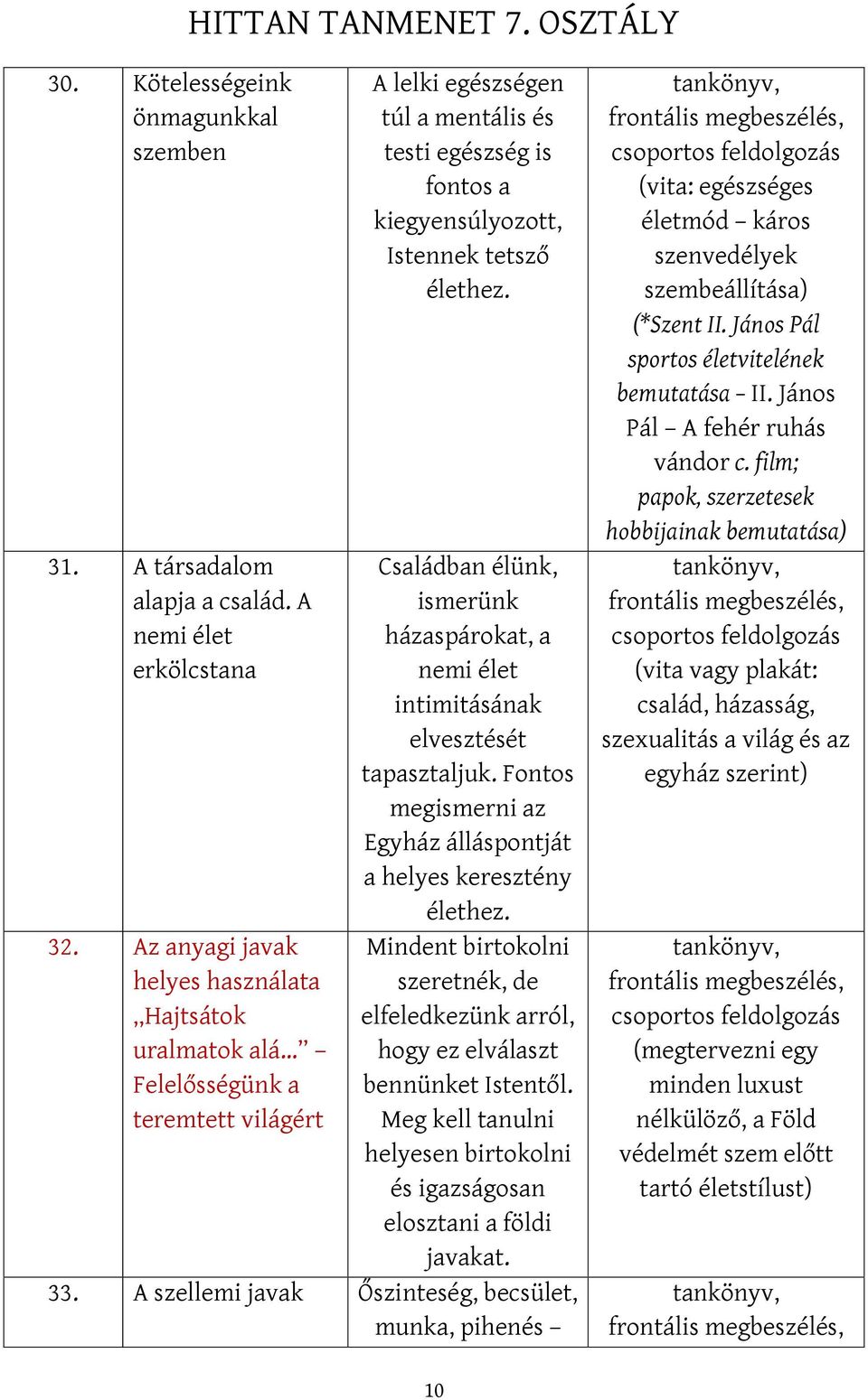 Családban élünk, ismerünk házaspárokat, a nemi élet intimitásának elvesztését tapasztaljuk. Fontos megismerni az Egyház álláspontját a helyes keresztény élethez.