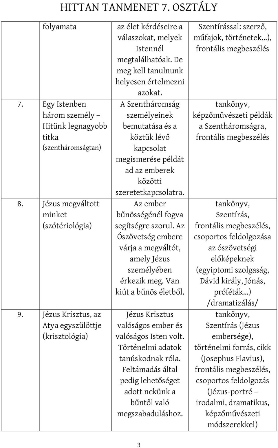 A Szentháromság személyeinek bemutatása és a köztük lévő kapcsolat megismerése példát ad az emberek közötti szeretetkapcsolatra. Az ember bűnösségénél fogva segítségre szorul.