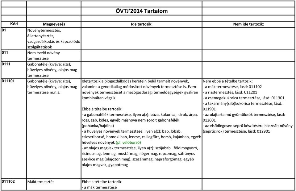 Ezen növények termesztését a mezőgazdasági termelőegységek gyakran kombináltan végzik.