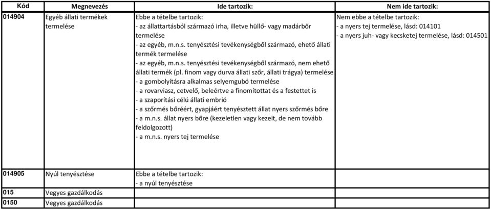 finom vagy durva állati szőr, állati trágya) termelése a gombolyításra alkalmas selyemgubó termelése a rovarviasz, cetvelő, beleértve a finomítottat és a festettet is a szaporítási célú állati embrió