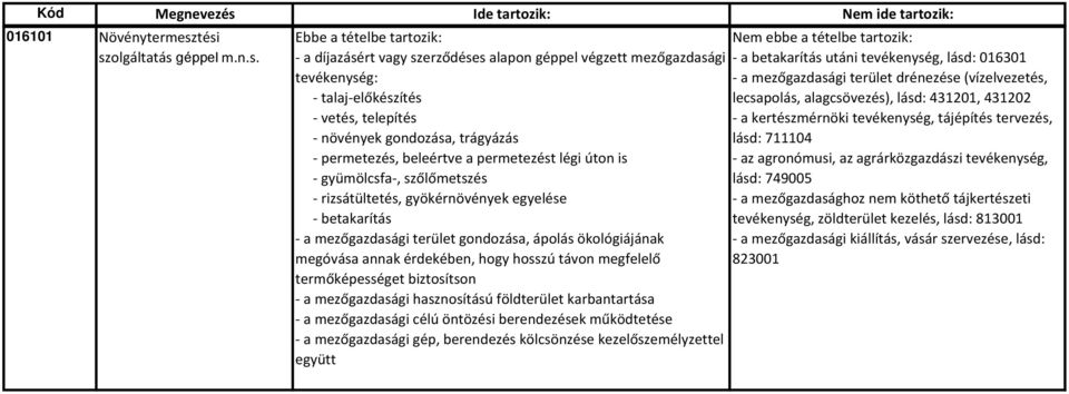 permetezést légi úton is gyümölcsfa, szőlőmetszés rizsátültetés, gyökérnövények egyelése betakarítás a mezőgazdasági terület gondozása, ápolás ökológiájának megóvása annak érdekében, hogy hosszú