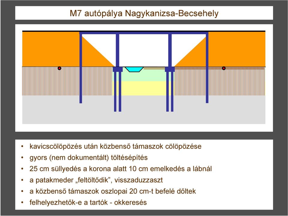 alatt 10 cm emelkedés a lábnál a patakmeder feltöltıdik, visszaduzzaszt a