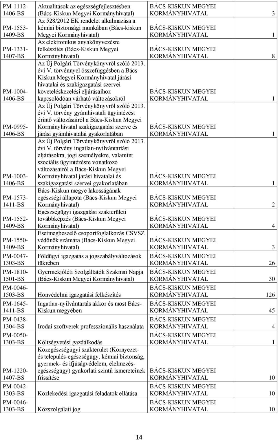 felkészítés (Bács-Kiskun Megyei Kormányhivatal) Az Új Polgári Törvénykönyvről szóló 2013. évi V.
