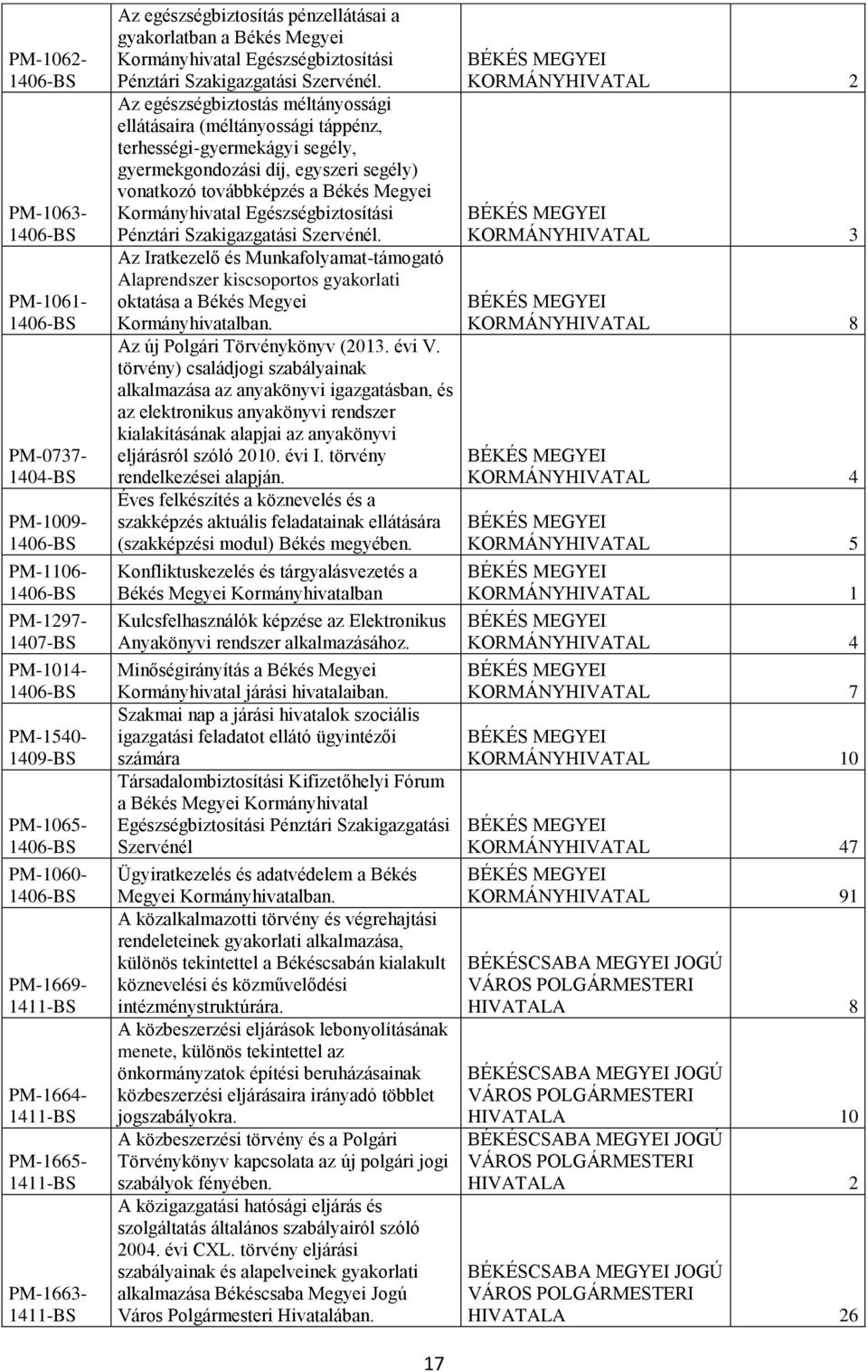 Az egészségbiztostás méltányossági ellátásaira (méltányossági táppénz, terhességi-gyermekágyi segély, gyermekgondozási díj, egyszeri segély) vonatkozó továbbképzés a Békés  Az Iratkezelő és