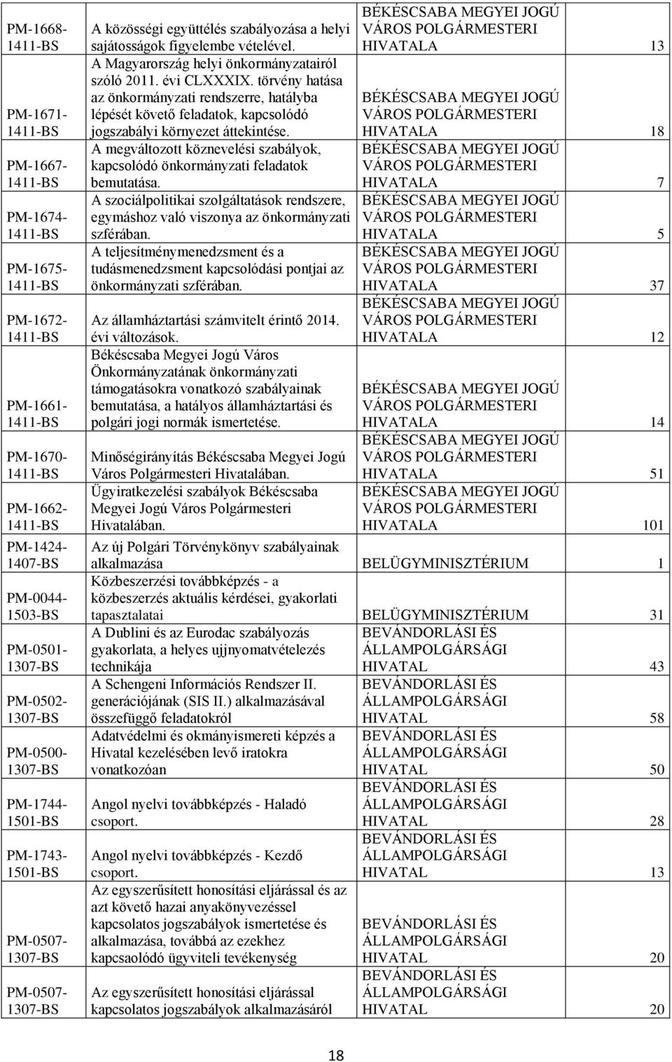 törvény hatása az önkormányzati rendszerre, hatályba lépését követő feladatok, kapcsolódó jogszabályi környezet áttekintése.
