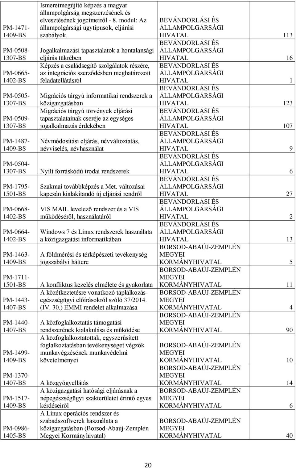 Jogalkalmazási tapasztalatok a hontalansági eljárás tükrében Képzés a családsegítő szolgálatok részére, az integrációs szerződésben meghatározott feladatellátásról Migrációs tárgyú informatikai