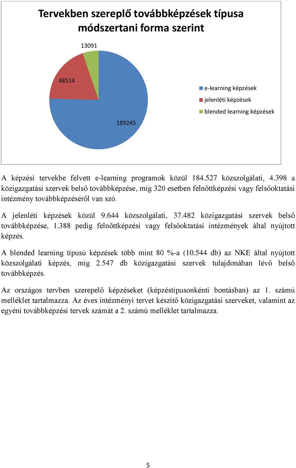644 közszolgálati, 37.482 közigazgatási szervek belső továbbképzése, 1.388 pedig felnőttképzési vagy felsőoktatási intézmények által nyújtott képzés.