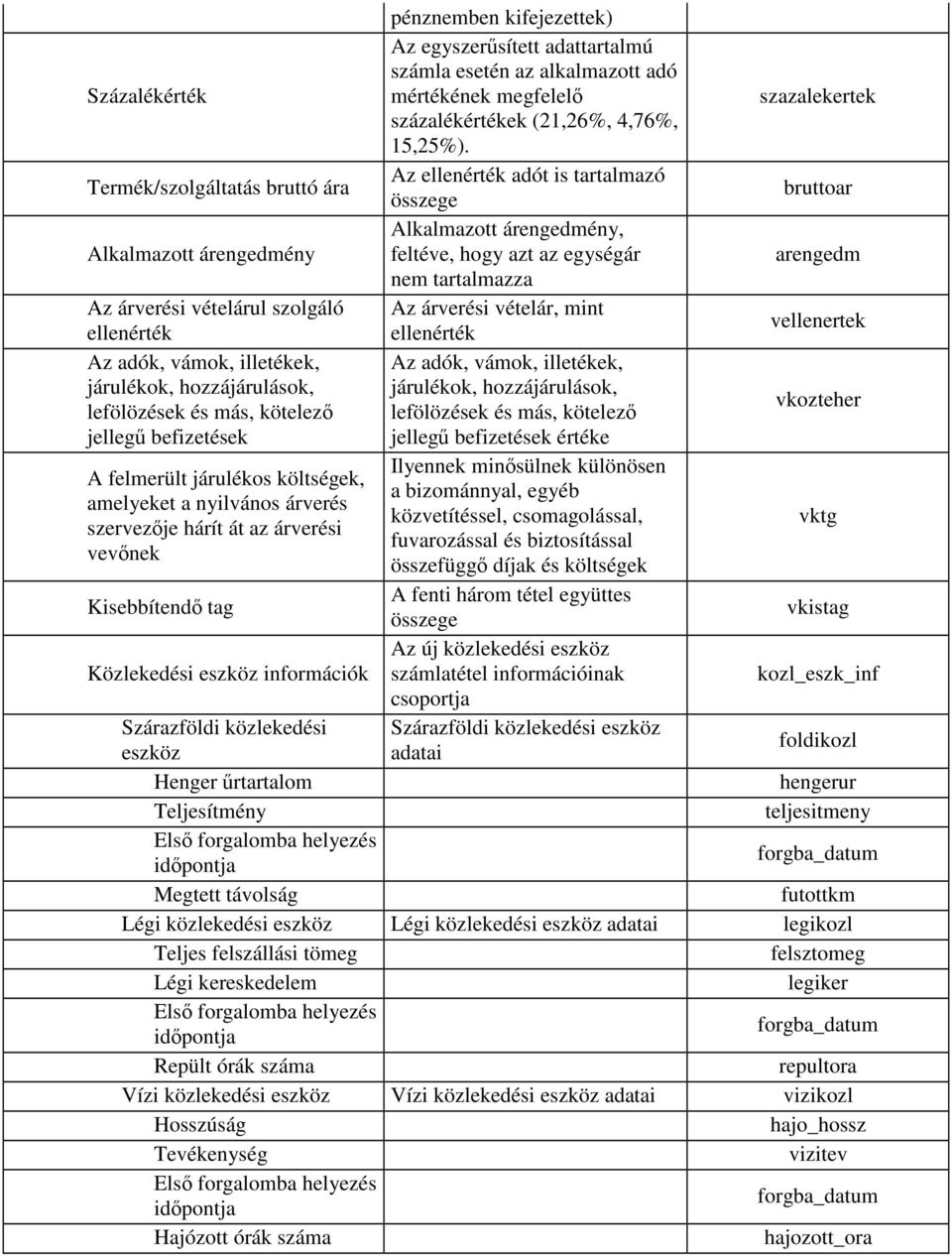 vételárul szolgáló Az árverési vételár, mint ellenérték ellenérték vellenertek Az adók, vámok, illetékek, Az adók, vámok, illetékek, járulékok, hozzájárulások, járulékok, hozzájárulások, lefölözések