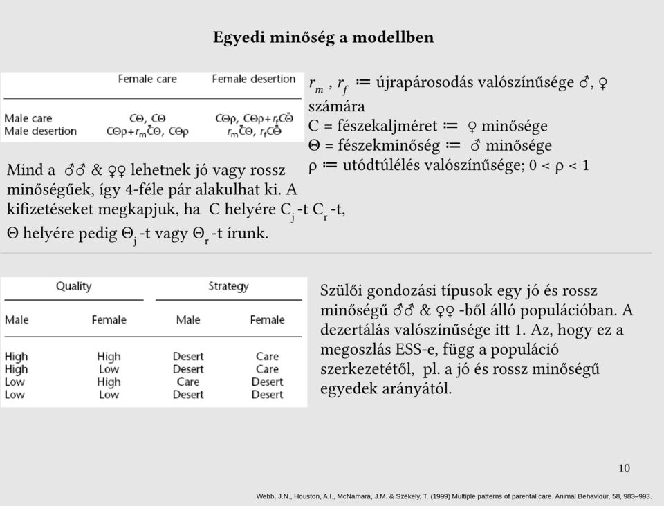 A kifizetéseket megkapjuk, ha C helyére C j -t C r -t, Θ helyére pedig Θ j -t vagy Θ r -t írunk. Szülői gondozási típusok egy jó és rossz minőségű & -ből álló populációban.