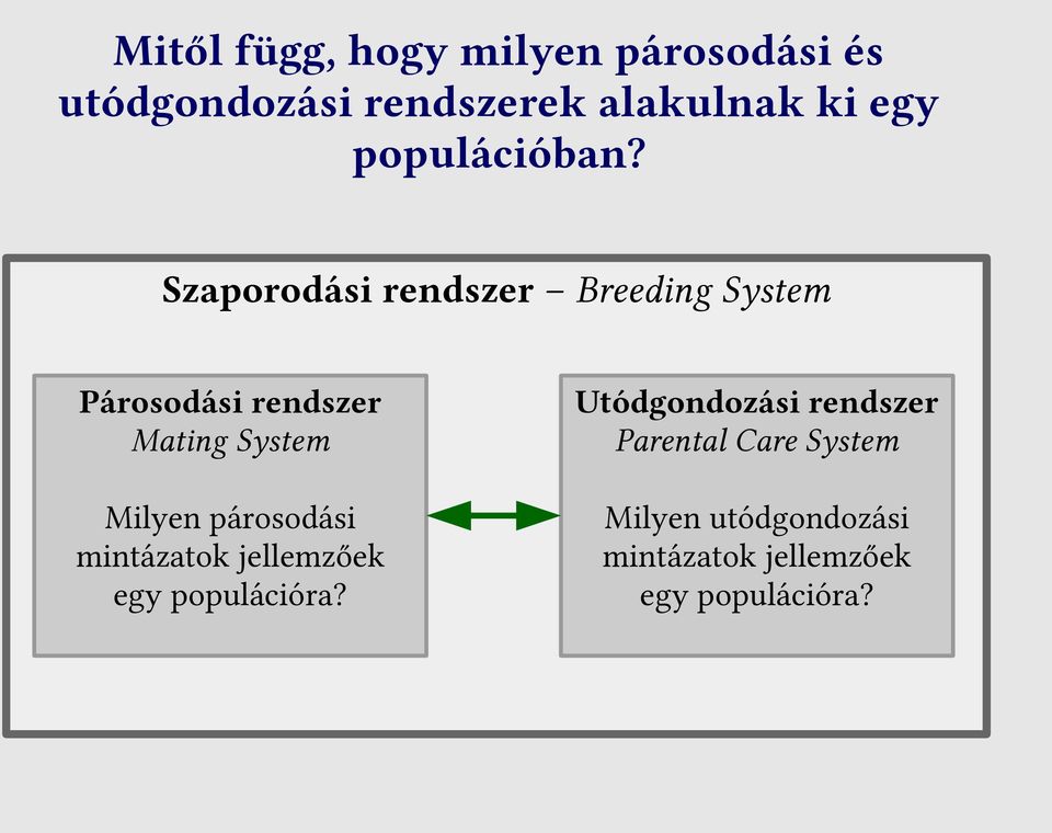 Szaporodási rendszer Breeding System Párosodási rendszer Mating System Milyen