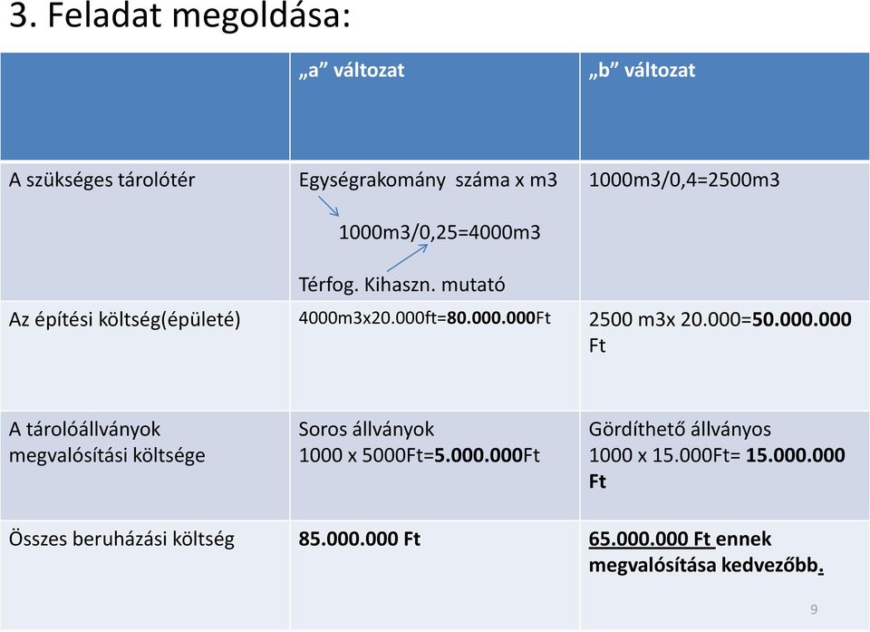 000=50.000.000 Ft A tárolóállványok megvalósítási költsége Soros állványok 1000 x 5000Ft=5.000.000Ft Gördíthető állványos 1000 x 15.