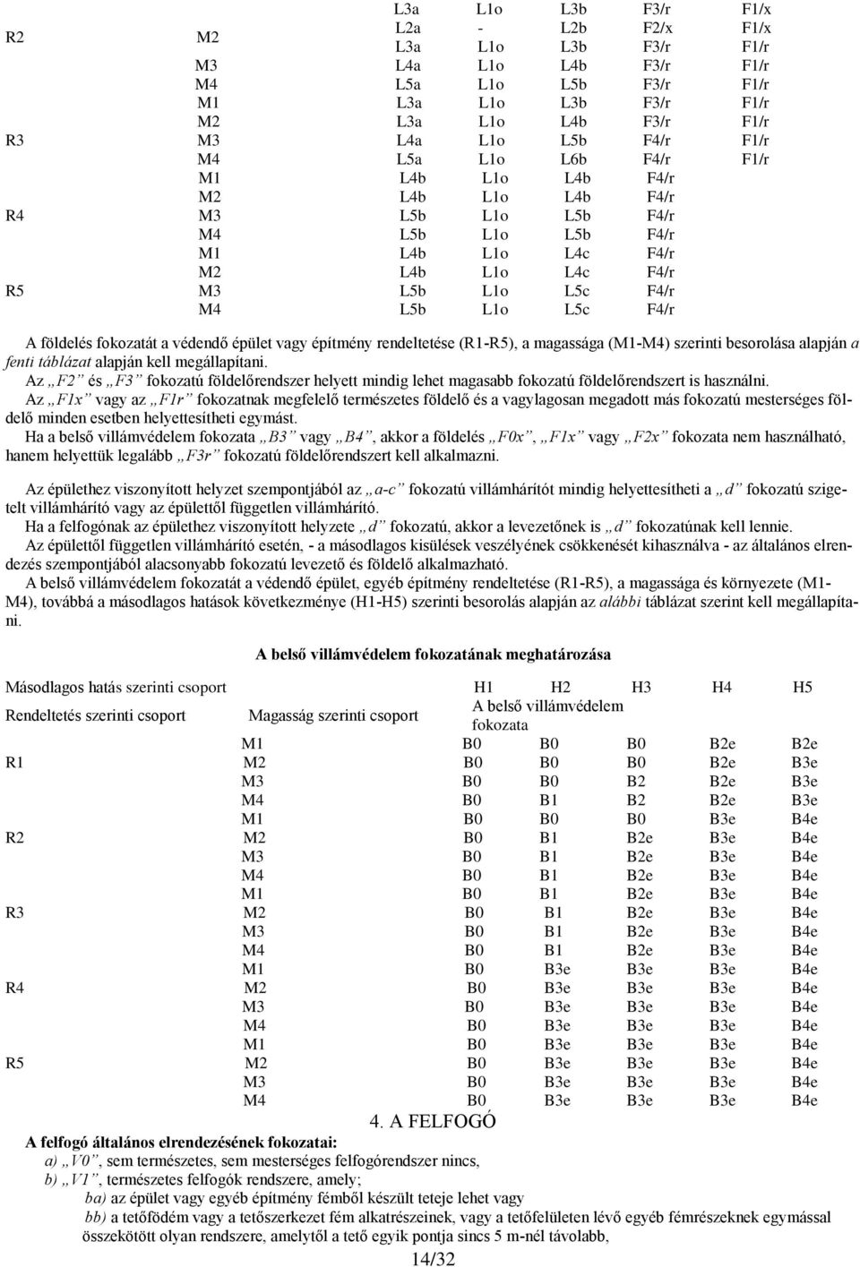 földelés fokozatát a védendő épület vagy építmény rendeltetése (R1-R5), a magassága (M1-M4) szerinti besorolása alapján a fenti táblázat alapján kell megállapítani.