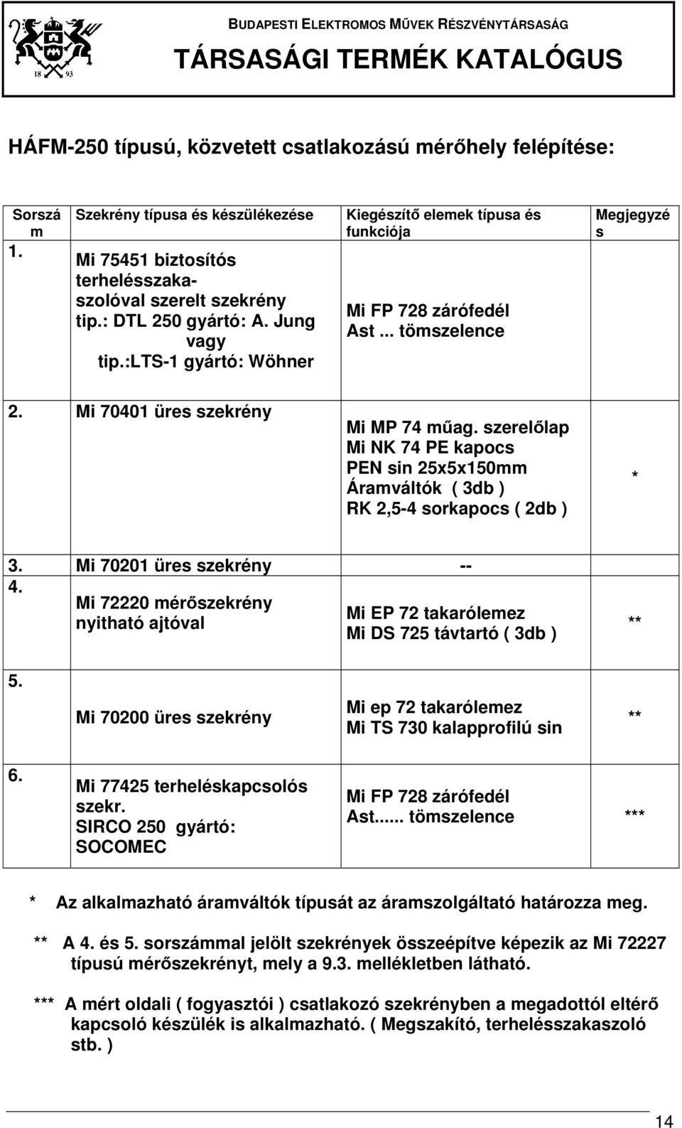 szerelőlap Mi NK 74 PE kapocs PEN sin 25x5x150mm Áramváltók ( 3db ) RK 2,5-4 sorkapocs ( 2db ) * 3. Mi 70201 üres szekrény -- 4.