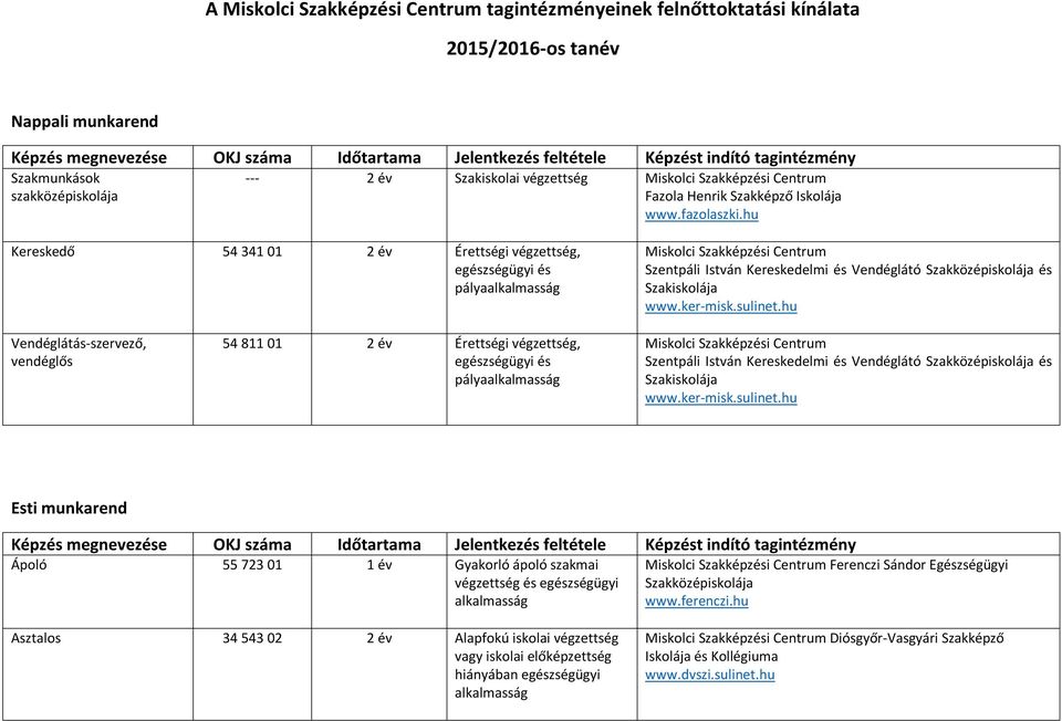 Szakképzési Centrum Szentpáli István Kereskedelmi és Vendéglátó és Szakiskolája Vendéglátás-szervező, vendéglős 54 811 01 2 év Érettségi végzettség, Miskolci Szakképzési Centrum Szentpáli István