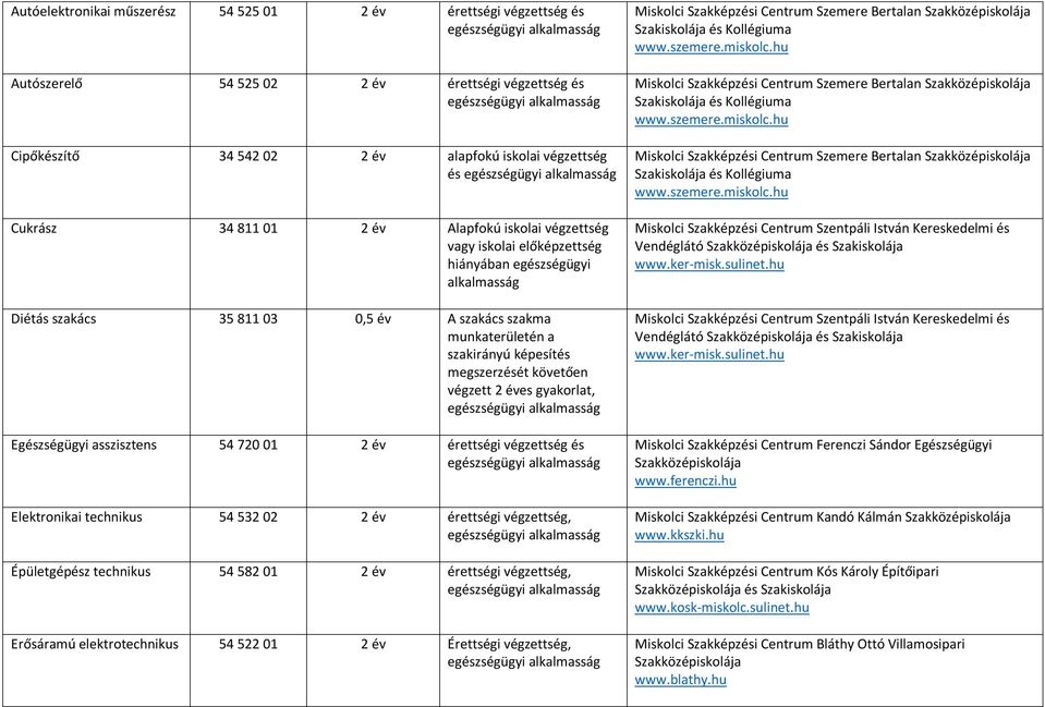 év érettségi végzettség és Elektronikai technikus 54 532 02 2 év érettségi végzettség, Épületgépész technikus 54 582 01 2 év érettségi végzettség, Erősáramú elektrotechnikus 54 522 01 2 év Érettségi