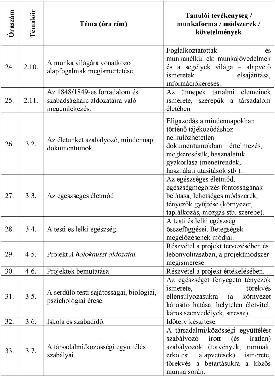 Foglalkoztatottak és munkanélküliek; munkajövedelmek és a segélyek világa alapvető ismeretek elsajátítása, információkeresés.