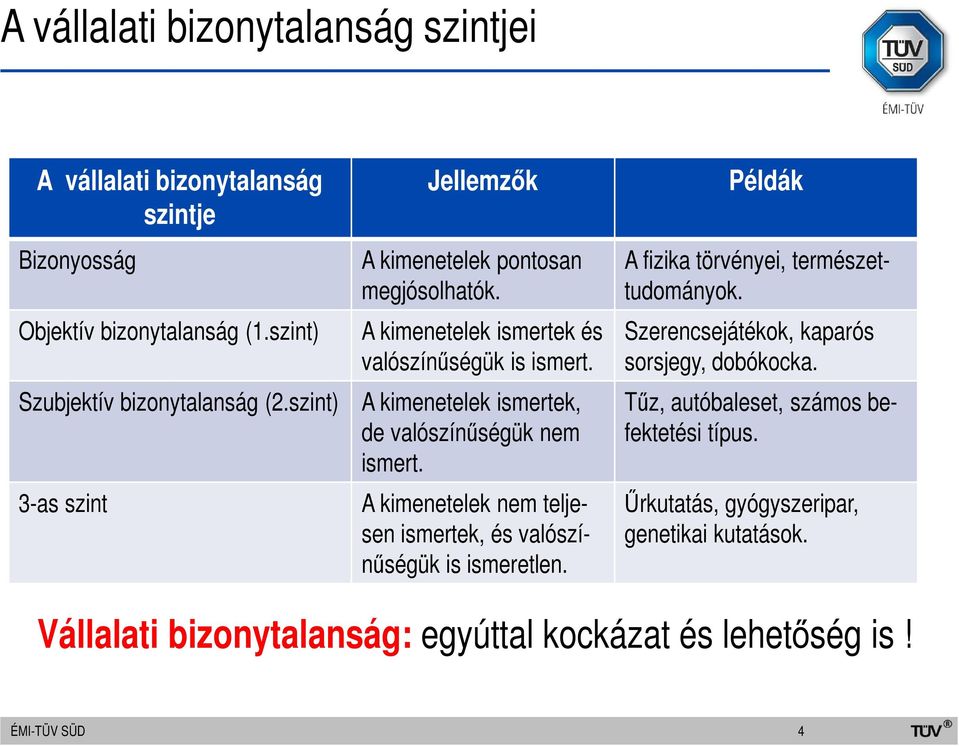 A kimenetelek ismertek, de valószínűségük nem ismert. A kimenetelek nem teljesen ismertek, és valószínűségük is ismeretlen.