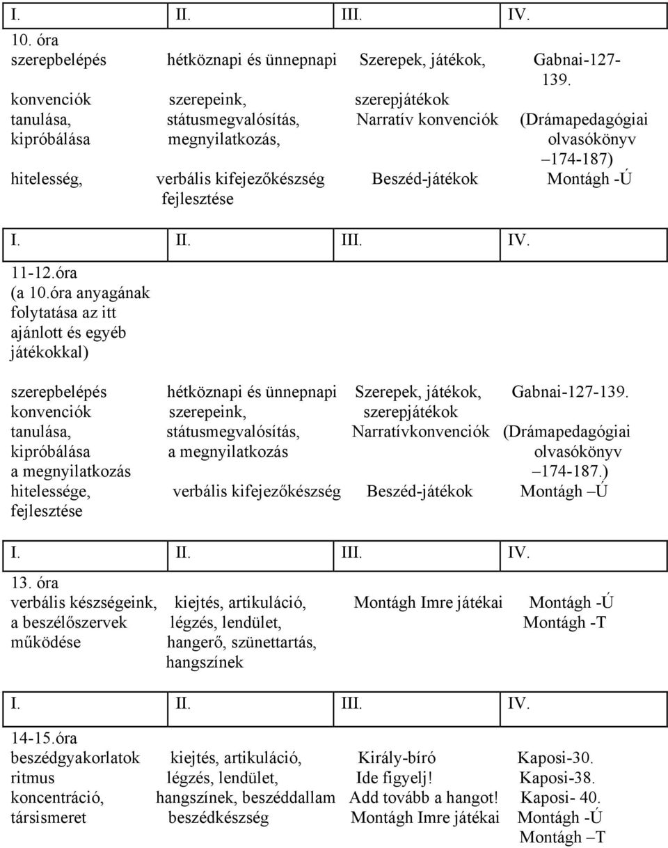 Beszéd-játékok Montágh -Ú fejlesztése 11-12.óra (a 10.óra anyagának folytatása az itt ajánlott és egyéb játékokkal) szerepbelépés hétköznapi és ünnepnapi Szerepek, játékok, Gabnai-127-139.