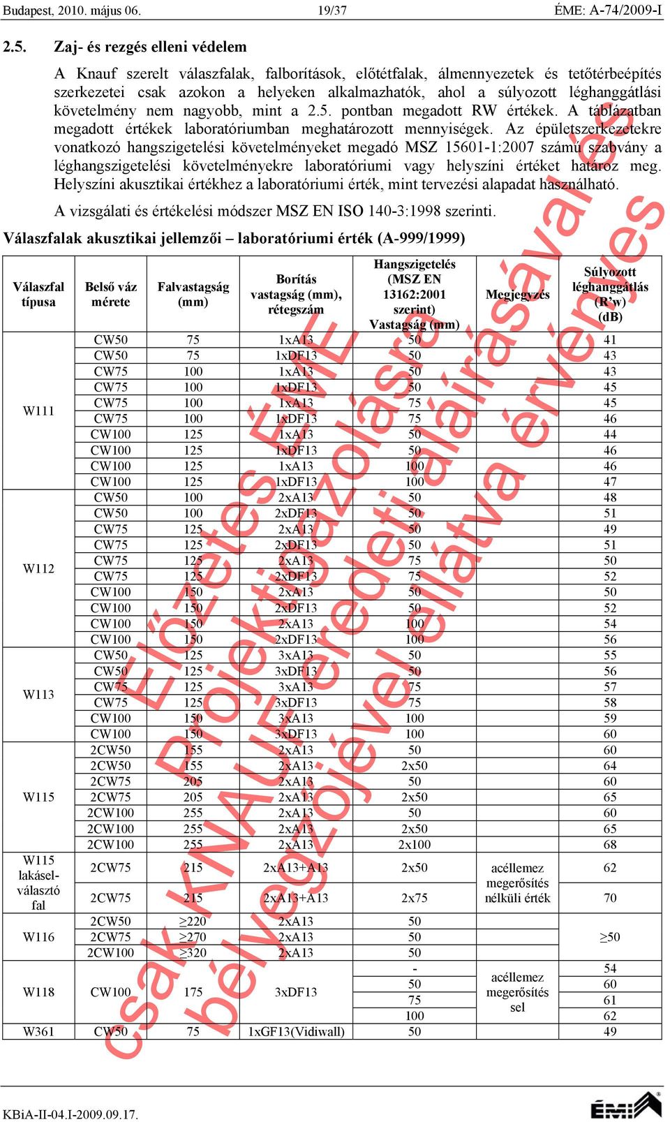 léghanggátlási követelmény nem nagyobb, mint a 2.5. pontban megadott RW értékek. A táblázatban megadott értékek laboratóriumban meghatározott mennyiségek.